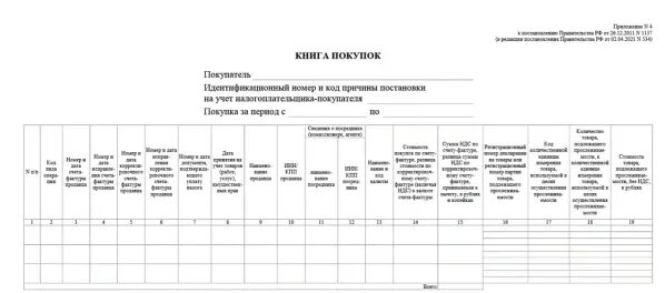 Образец книги продаж 2025. Заполнение книги продаж по коду 22. уведомление о готовности к отгрузке образец. уведомление о готовности оборудования к отгрузке образец.