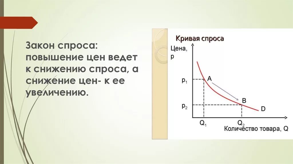 Закон спроса. Закон спроса повышение. Закон спроса увеличение. Что ведет к уменьшению спроса. Как формируется закон спроса