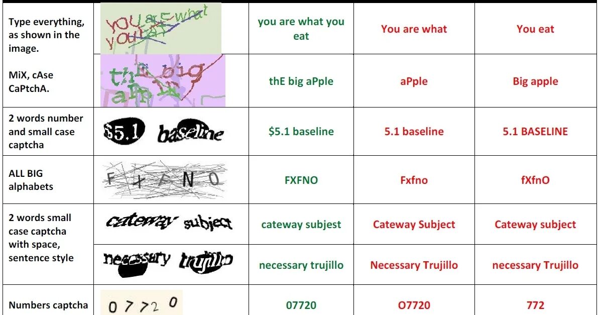 Incorrect captcha