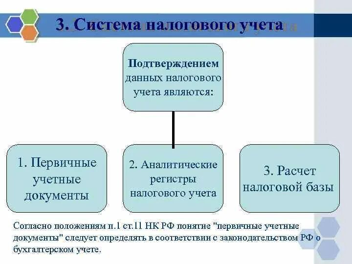 Принципы ведения налогового учета. Способы организации налогового учета. Методы ведения налогового учета. Принципы организации налогового учета. 3 организация налогового учета