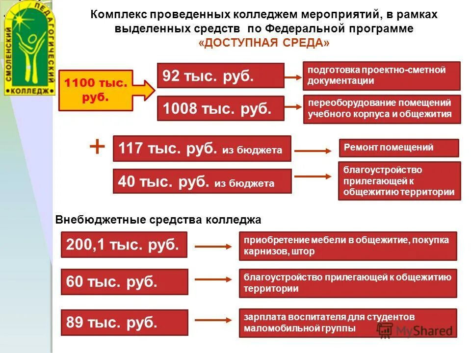 программа мероприятия пример. афиша мероприятий колледжа. программа мероприятий колледжа. программа дня открытых дверей в вузе. программа празднования 9 мая.