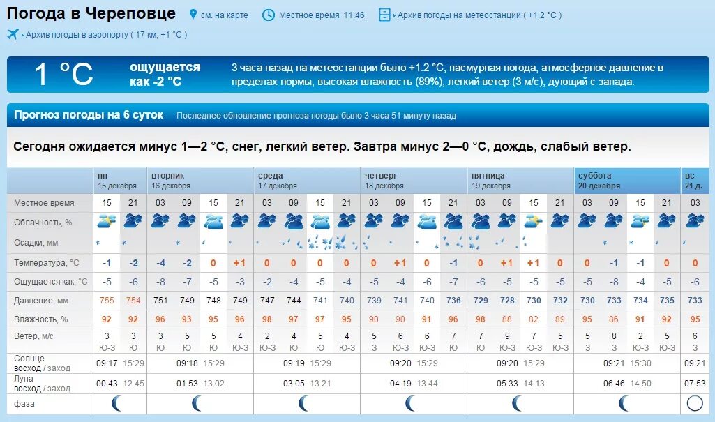 Погода по часам балахна. Погода в Великом Новгороде. Погода в Череповце. Погода на завтра Великие Луки. Погода в Кингисеппе.