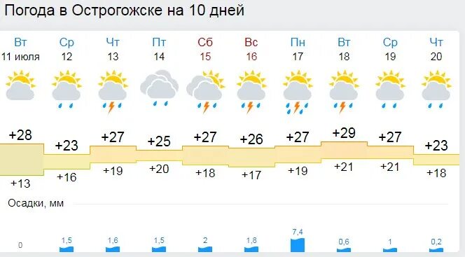 Прогноз алчевске на 10 дней точный