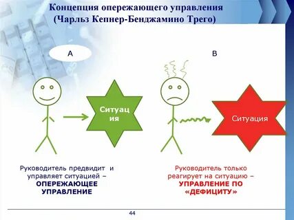Ситуация управляема