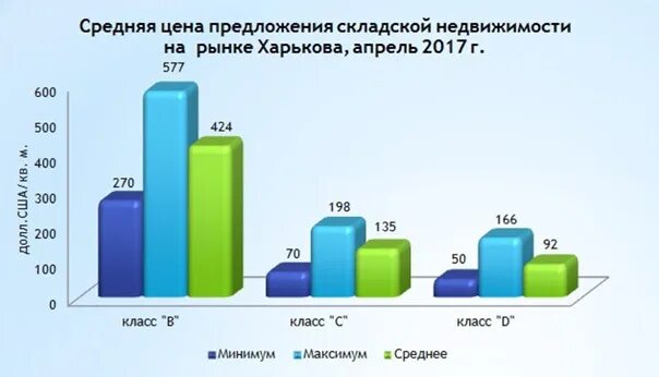 Строительный склад. Рынок складской недвижимости. Обзор производственно складской недвижимости. Рынок складской недвижимости московского региона. Организация склада интерьер.