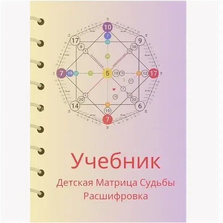 Детская матрица судьбы расшифровка. Таро нумерология матрица судьбы. Матрица судьбы натальи ладини 17. Матрица судьбы шаблон. Матрица судьбы натальи ладини 17.