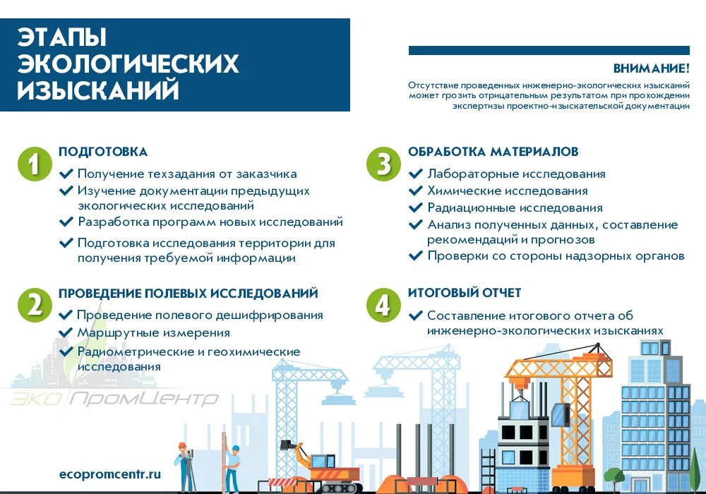 Программа инженерно экологических изысканий. Этапы инженерно-экологических изысканий. техническое задание на инженерно-экологические изыскания. техническое задание на экологические изыскания пример.
