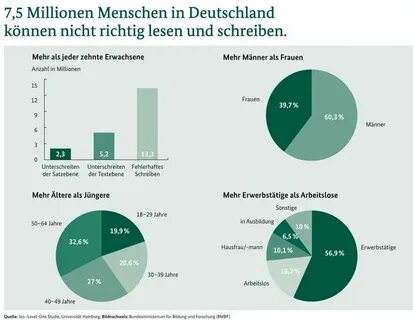 Wie in deutschland