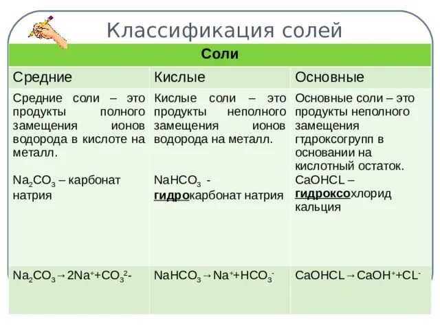 Как распознать соль. Как отличить кислые средние и основные соли. соли средние кислые основные. соли в химии средние кислые основные. средняя соль кислая соль основная соль.