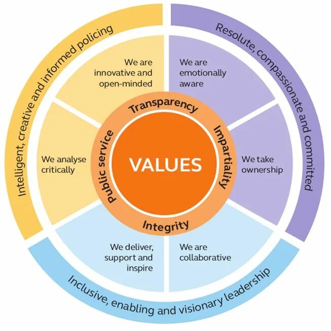 Take value