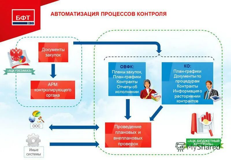 Информация о государственных и муниципальных закупках