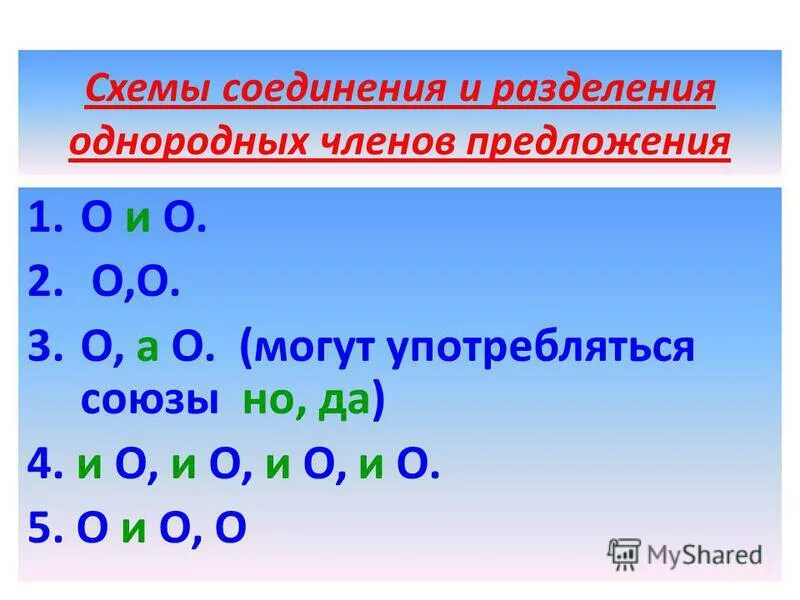 Четыре предложения с однородными членами