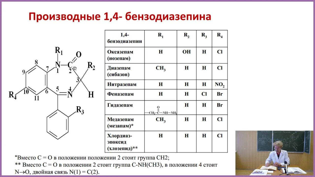 Общая формула бензодиазепинов. Общая формула производных бензодиазепина. Производные 1.4-бензодиазепина общая формула. Бензодиазепины общая формула.