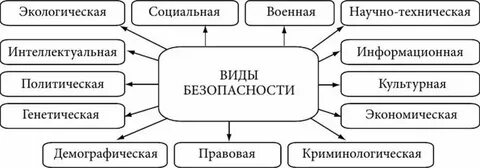 Мировая система производства
