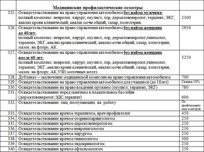 Код врача терапевта. Медосмотр список врачей и анализов. Перечень анализов при устройстве на работу. Анализы для приема на работу врача. Анализы при прохождении медкомиссии.