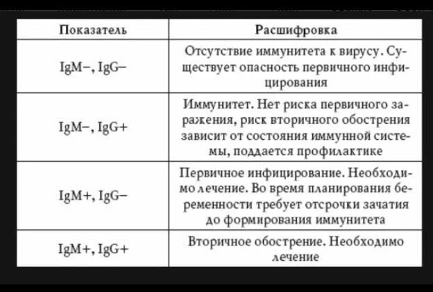 Что означает антитела 1 2. Таблица антител к коронавирусу расшифровка g. антитела sars-cov-2 (covid-19), igg норма. антитела к коронавирусу igm и igg. антитела к коронавирусу расшифровка.