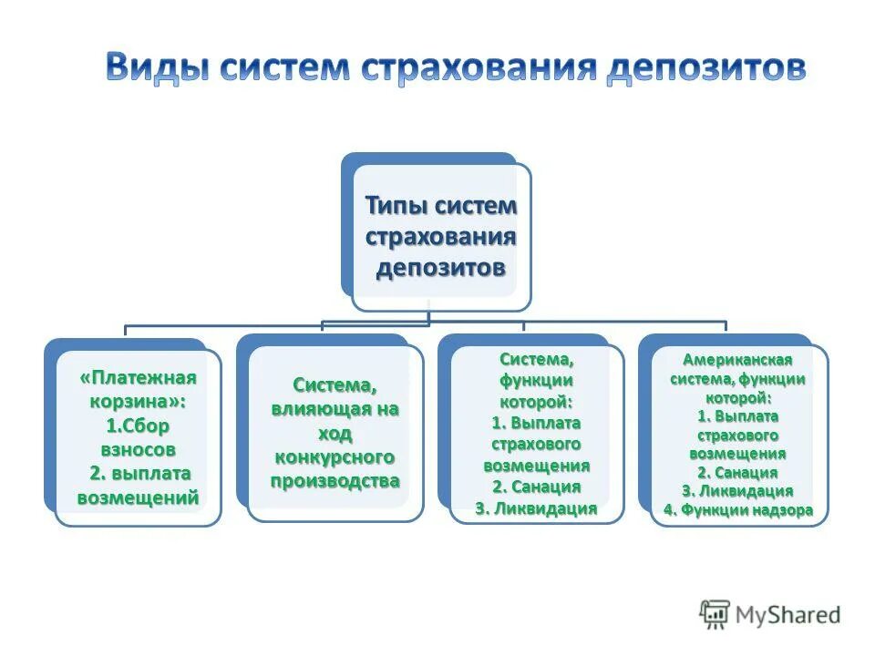 Система страхования вкладов физических лиц. Система страхования вкладов физических лиц