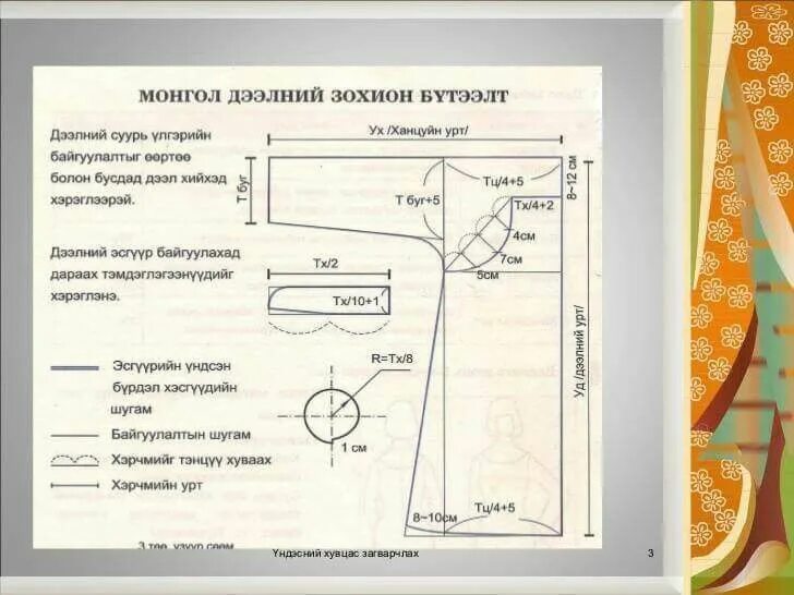 Выкройки бурятского платья