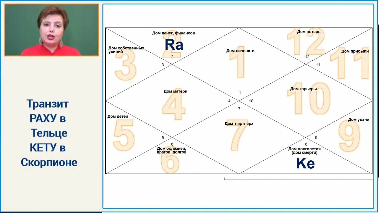 Кармические задачи джйотиш. Раху в тельце кету в Скорпионе Джйотиш. Раху Ведическая астрология. Раху и кету в ведической астрологии. Раху Джйотиш.