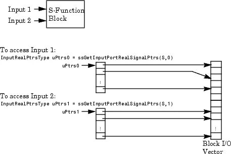 Function input input function