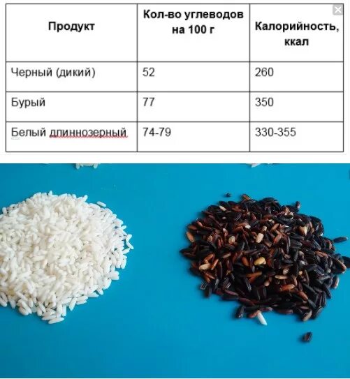 100 гр р. Черный рис калорийность на 100. черный рис калорийность. рис белый калорийность на 100. черный рис калорийность на 100 грамм.