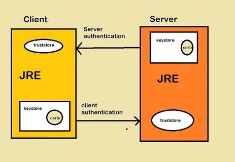 Java keystore