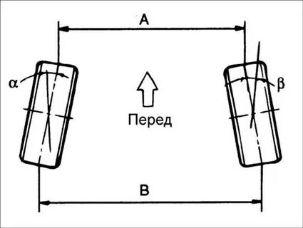 Схождение передних