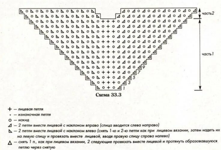 Косынка спицами схема простая для начинающих. Связать косынку бактус спицами схемы. бактус спицами ажурным узором схемы. вяжем ажурный бактус спицами схемы и описание. ажурный бактус спицами схемы и описание для начинающих.