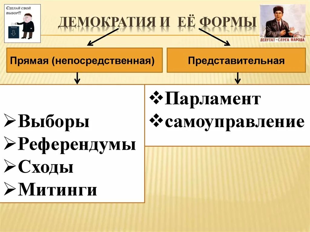 Лучшая форма демократии. Формы представительной демократии. Представительная демократия и ее формы. Прямая и представительная демократия. Непосредственная и представительная демократия.