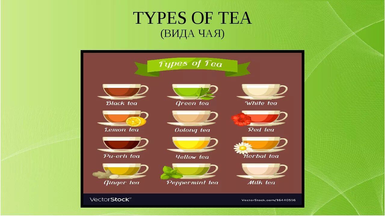 Как будет на английском чайная. Разновидности чая. Сорта чая. Чай названия. Чаи разного цвета.