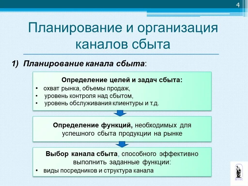 Вариант сбыта. Планирование каналов сбыта. Выбор канала сбыта. Каналы сбыта товаров. Каналы сбыта в маркетинге.