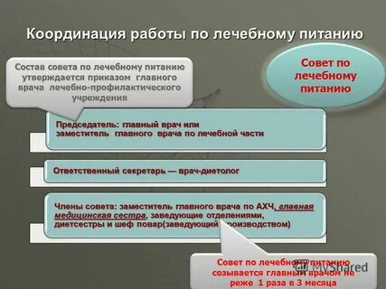 Порядок лечебного питания
