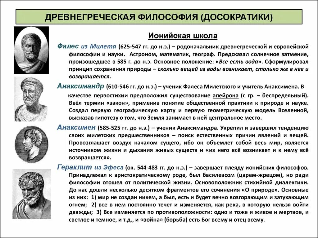 История философии математики. Представители философии древней Греции. Философия древней Греции школы и представители. Представители античной философии ионийцы. Философы древнегреческой философии кратко.