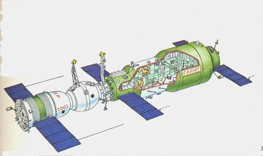 Салют-1 первая орбитальная станция. Советская орбитальная станция салют. 1971 Советская орбитальная Космическая станция салют. Пилотируемая орбитальная станция «салют-1». Как называется орбитальная научная станция