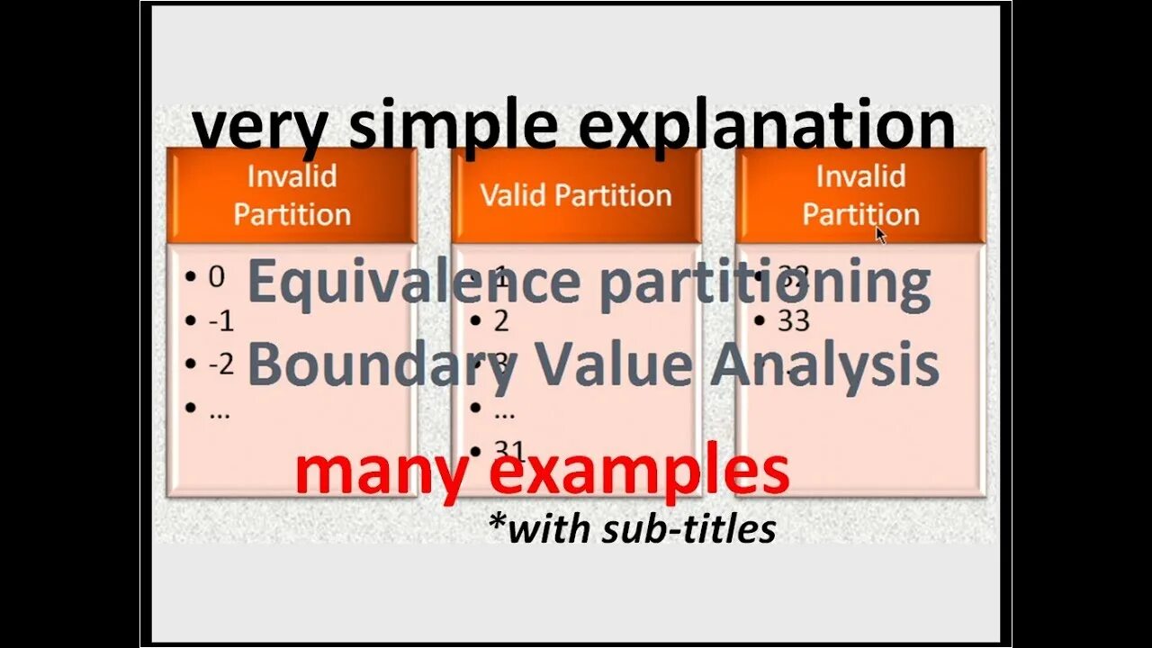 Partition testing. Boundary testing. boundary value analysis.