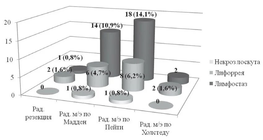 Негативный рак молочной. Негативный рак молочной