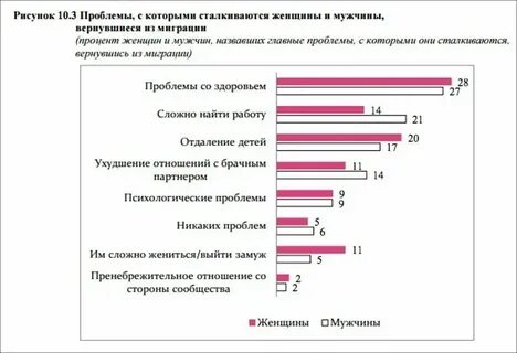 С которой сталкивался не один