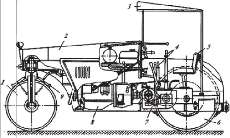 Машинист катков самоходных. Грунтоуплотняющая машина Ду-12б технические характеристики. Виброкаток схема. Машинист катка самоходного с гладкими вальцами. Самоходная инерционная грунтоуплотняющая машина м-1110.
