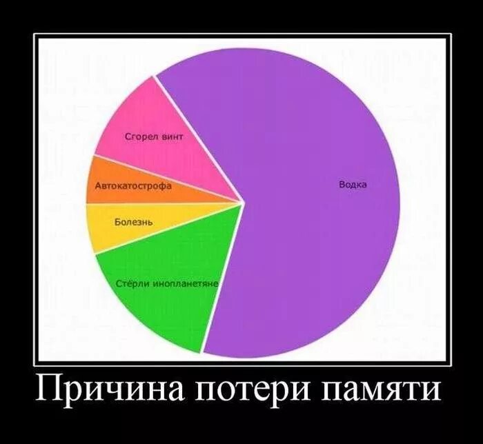 Шутки про память. Анекдоты про память смешные. Память картинки прикольные. Анекдот про память