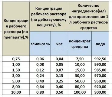 Как разводить аламинол для дезинфекции маникюрных инструментов