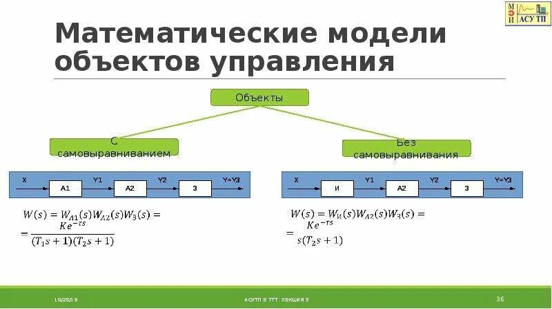 Математической моделью является
