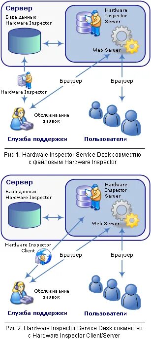 Hardware inspector. Hardware inspector