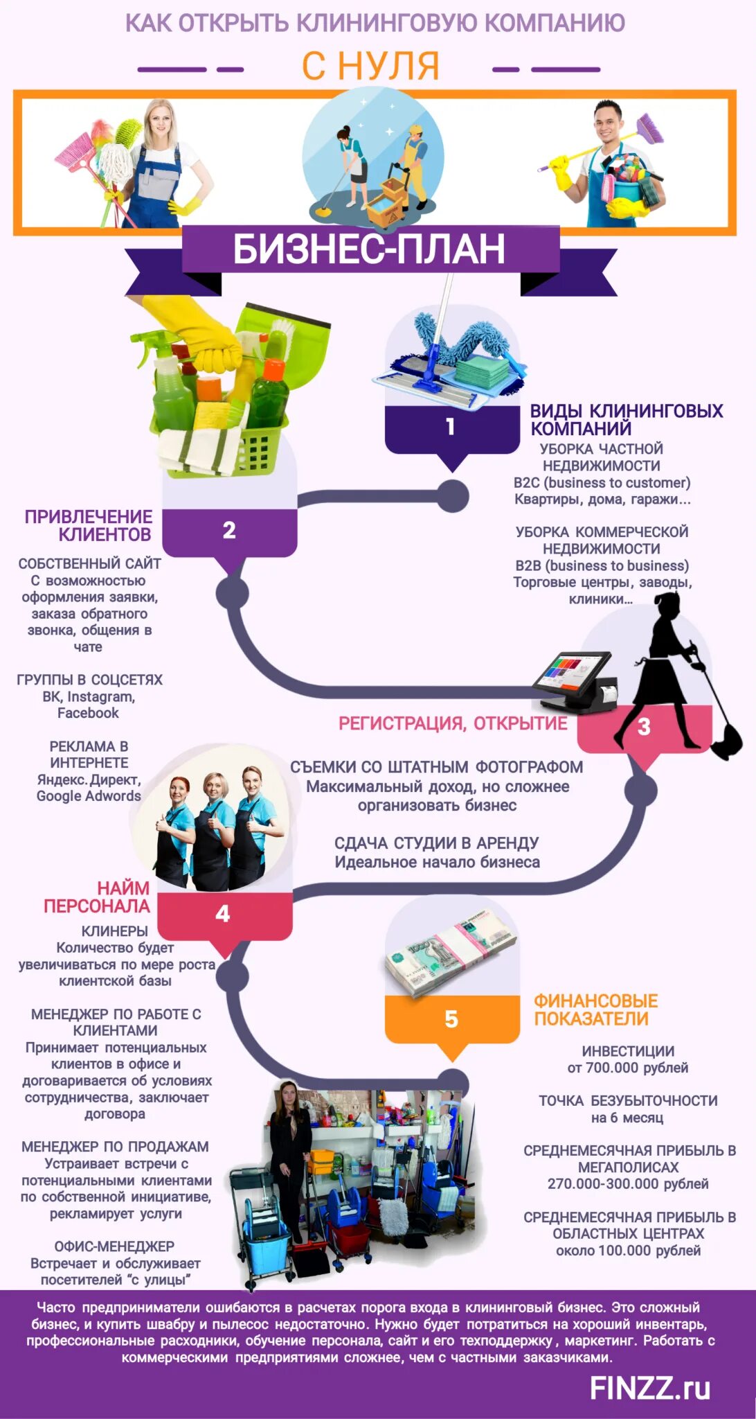 Клининг бизнес план. Клининговая компания бизнес план. Схема работы клининговой компании. Маркетинговый план клининговой компании. Клининговая компания пример