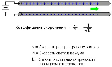 Электрическая длина