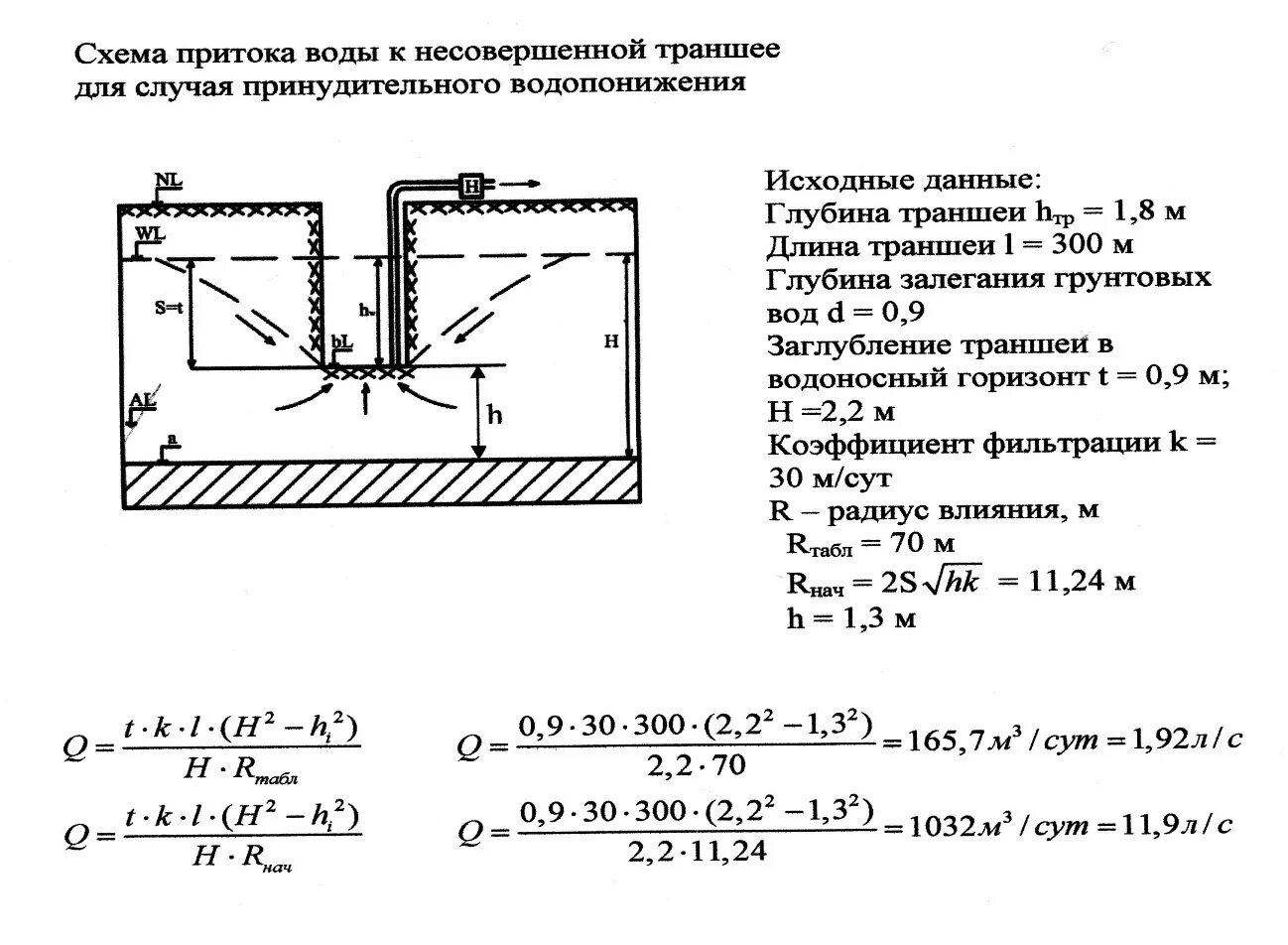 Давление воды на 2м. Схема откачки воды из котлована. Схема водоотлива из траншеи. Схема водоотлива из котлована. Схема притока воды к котловану.