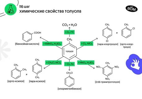 Метанол взаимодействует с толуолом