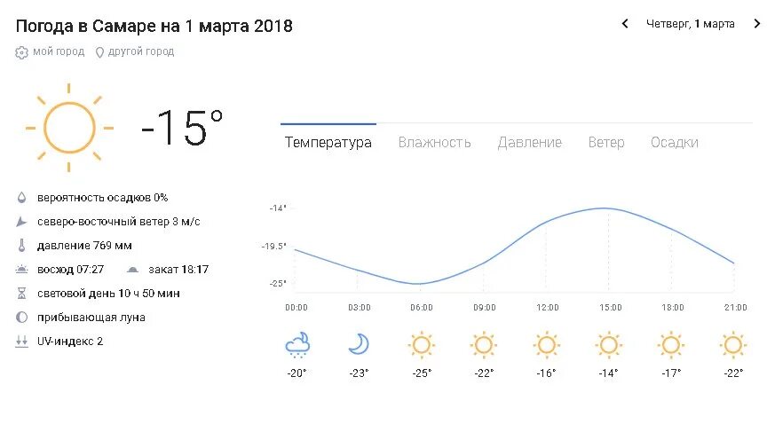 Прогноз погоды. Погода в Волоколамске. Погода в Ульяновске. Погода Самара.