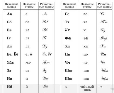 Как читается буква n