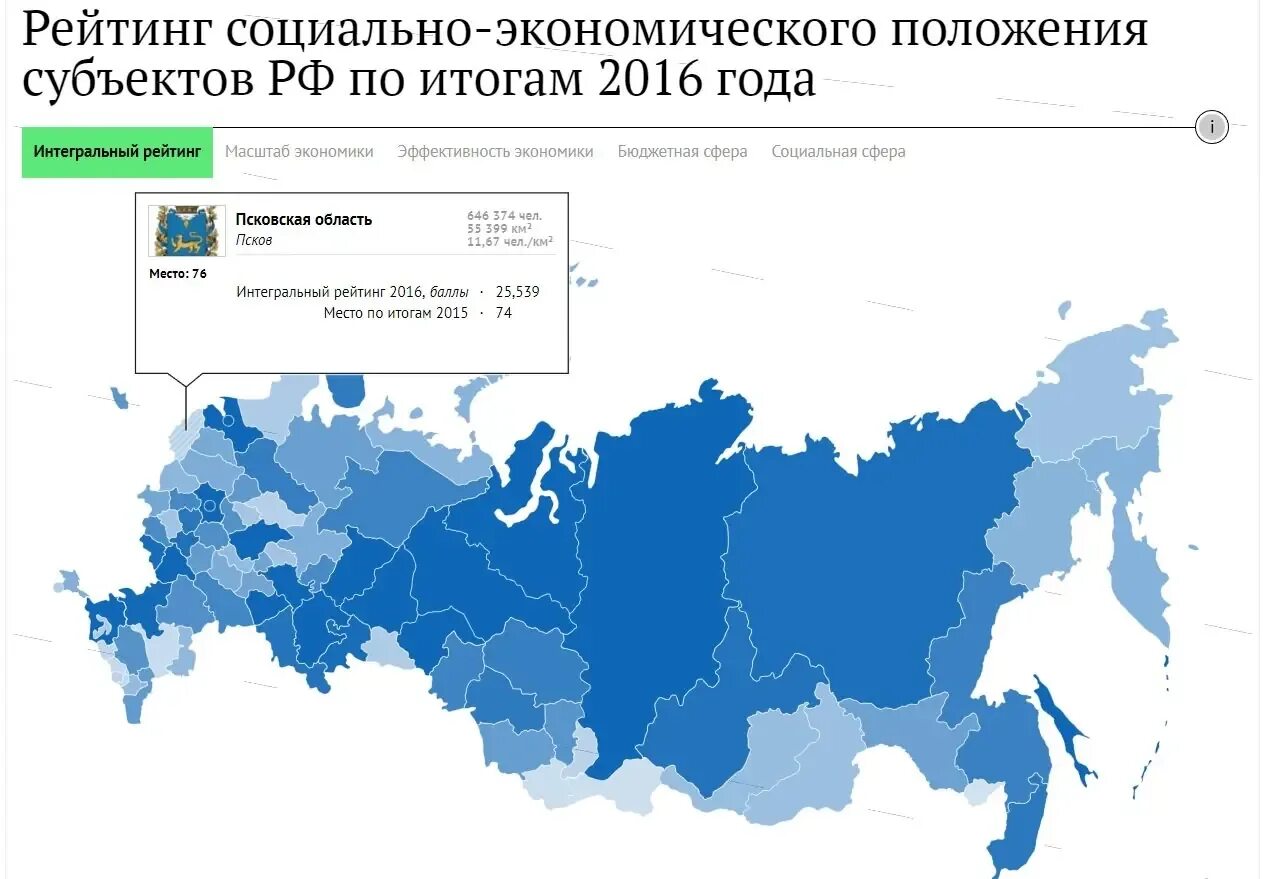 Социально экономические регионы России. Рейтинг социально-экономического положения регионов. Экономическое развитие регионов России. Экономическое положение регионов России. Позиция российской экономики