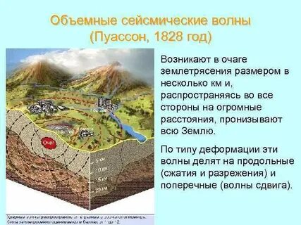 Сейсмические волны конспект